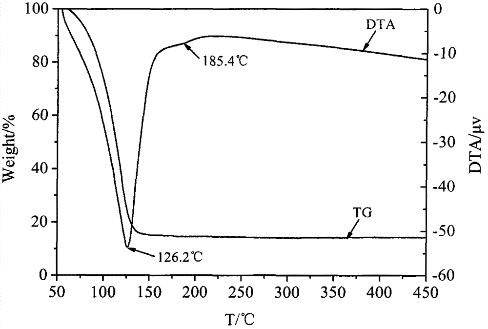 Method for removing heavy metal cadmium and lead pollutants in water by sodium alginate/gelatin coated nano zero-valent iron