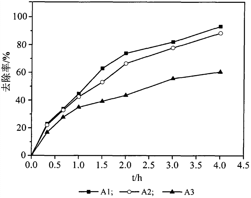 Method for removing heavy metal cadmium and lead pollutants in water by sodium alginate/gelatin coated nano zero-valent iron