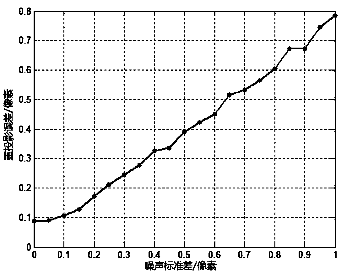 Method for obtaining focal length of zoom camera containing first-order radial distortion