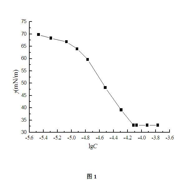 Polyoxyethylene alkylphenol ether ester cationic gemini surfactant and preparation method thereof