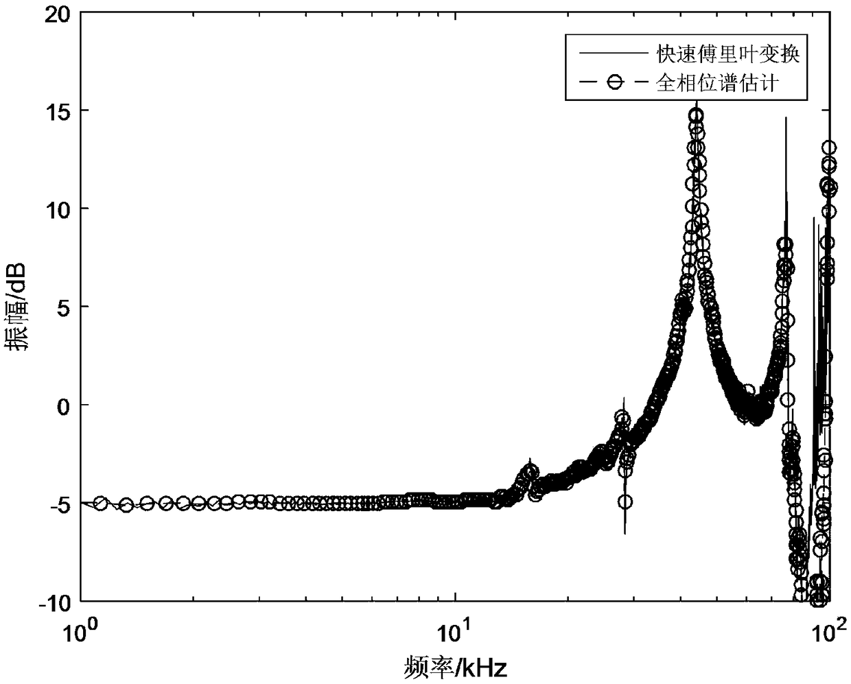 A Method of Accelerometer Dynamic Model Parameter Identification Based on Full Phase Spectrum Estimation