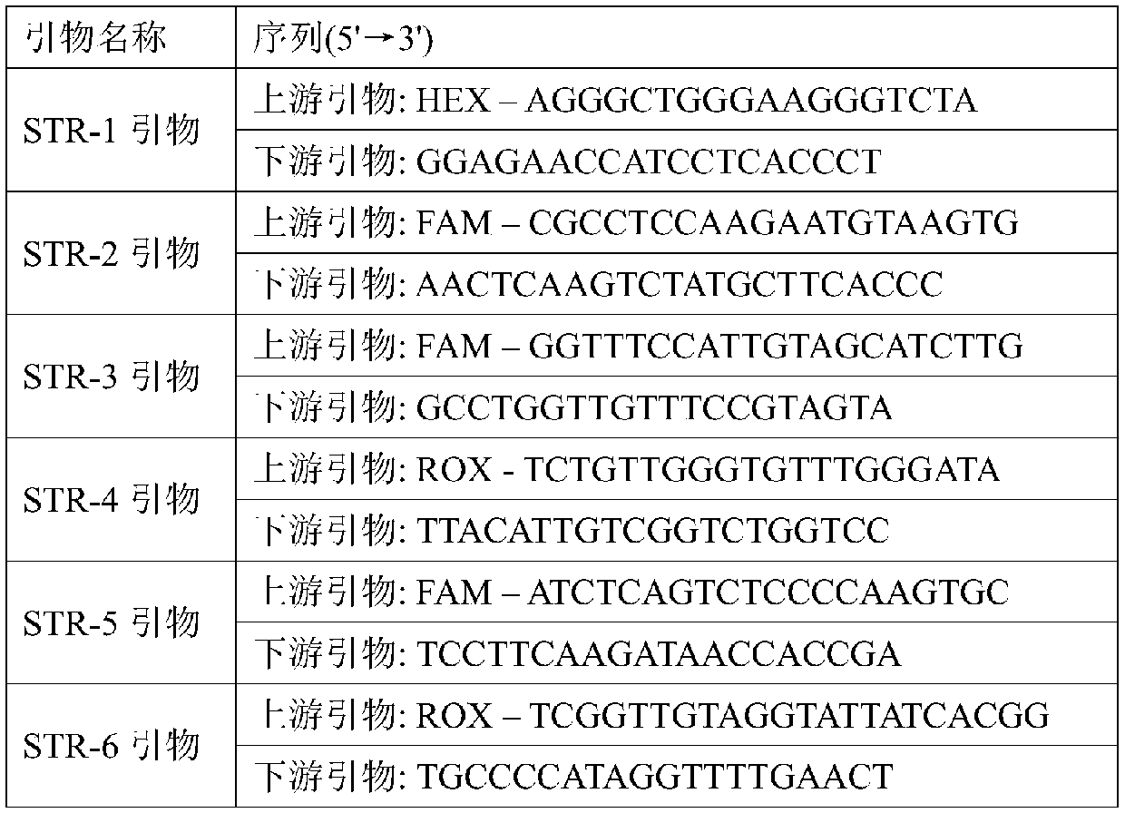 Kit and system for predicting susceptibility of female breast malignant tumors