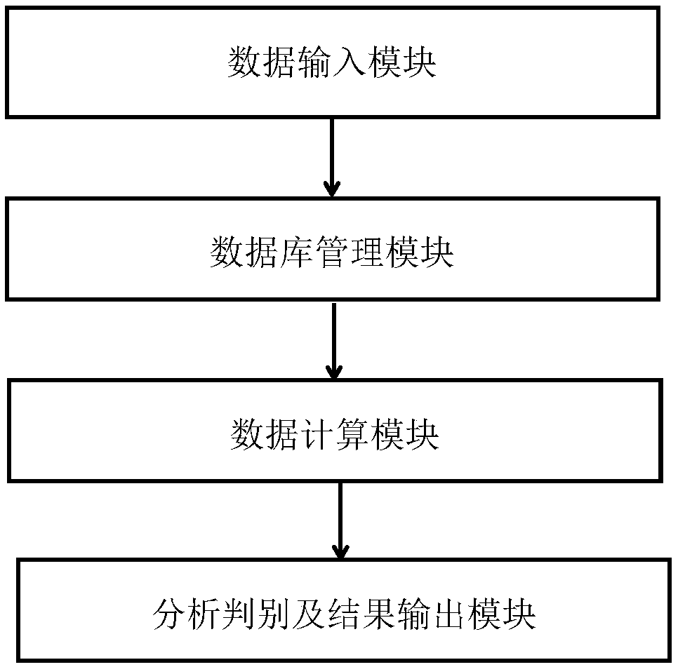 Kit and system for predicting susceptibility of female breast malignant tumors