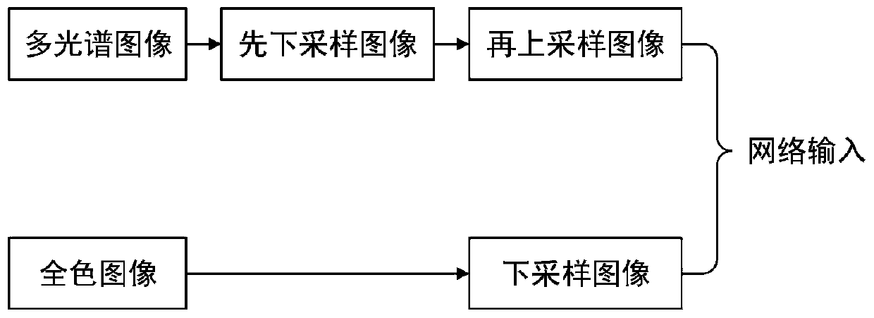 Remote sensing image space spectrum fusion method of deep recursive residual network, and electronic equipment