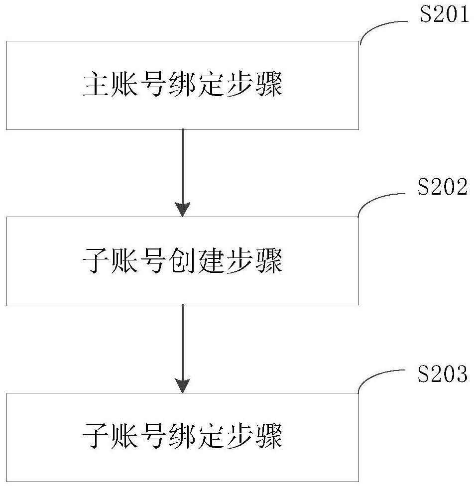 Hand pulse payment method and device, electronic equipment and storage medium