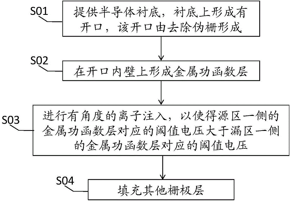 Semiconductor device and forming method of semiconductor device