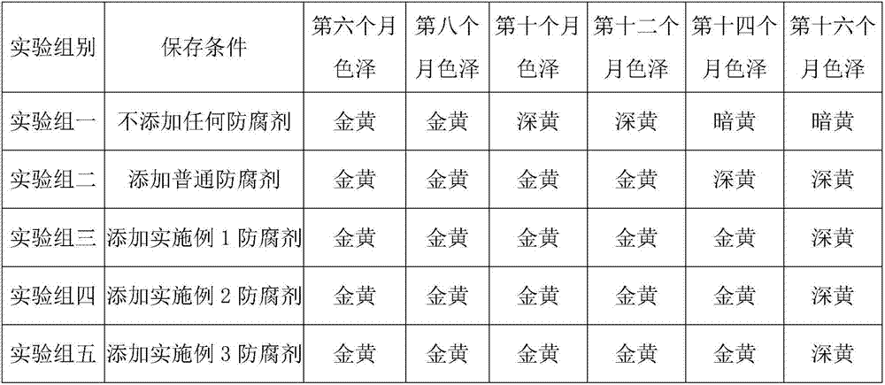 Preservative for preserving peony seed oil and preparation method of preservative