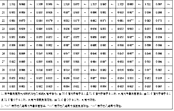 Diagnostic test strip for serological identification of Brucella antibody