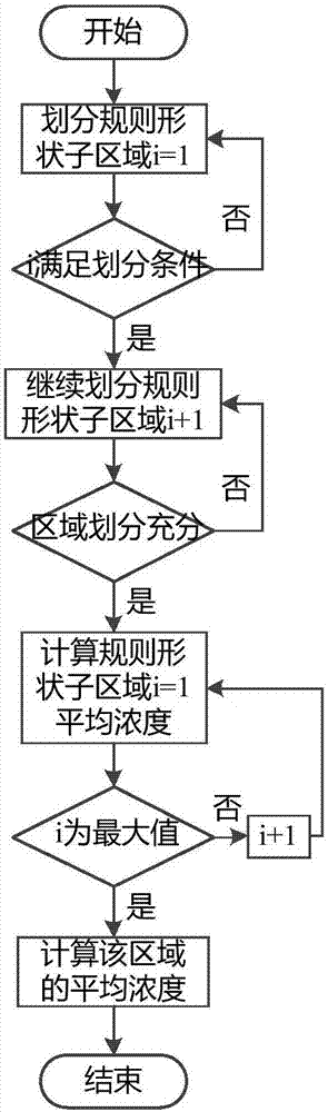 Method for calculating collective dose in radioactive substance transport dispersion accident