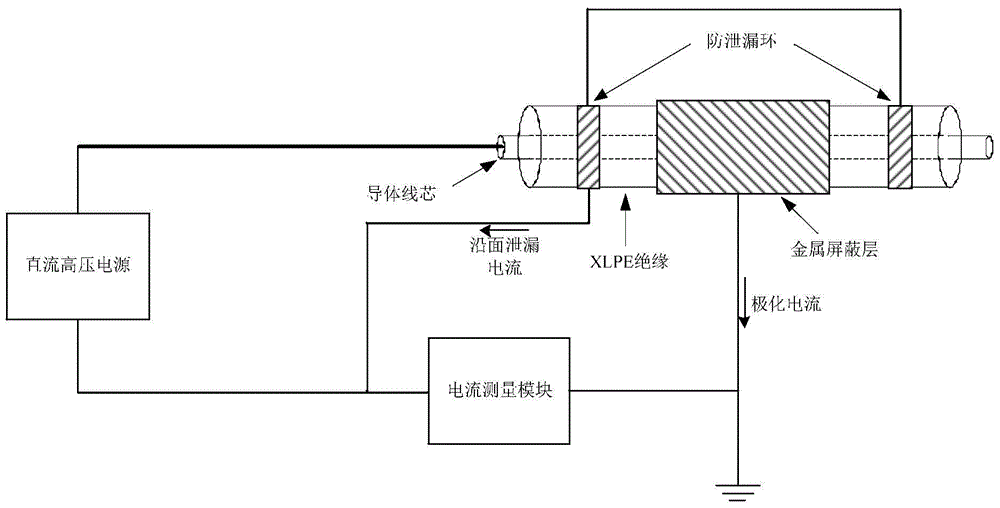 A Rapid Field Diagnosis Method for 10kV XLPE Cable Aging Based on Polarization Current Measurement