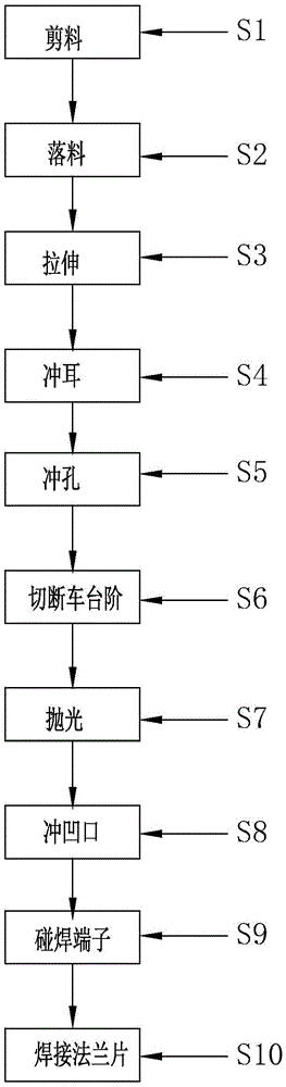 Manufacturing and processing technology of a piston cylinder