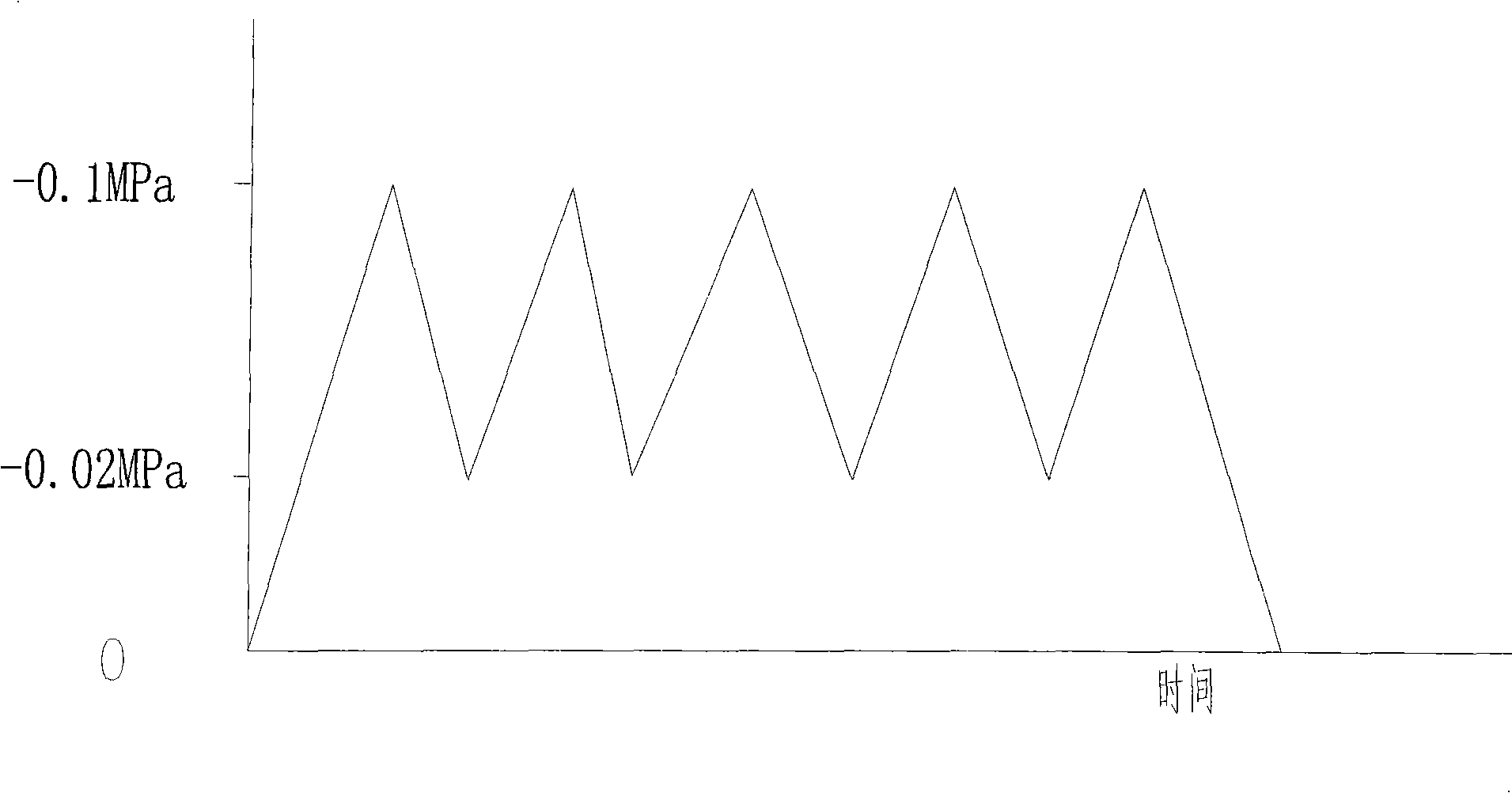 Liquid injection and humidity method for lithium ion battery