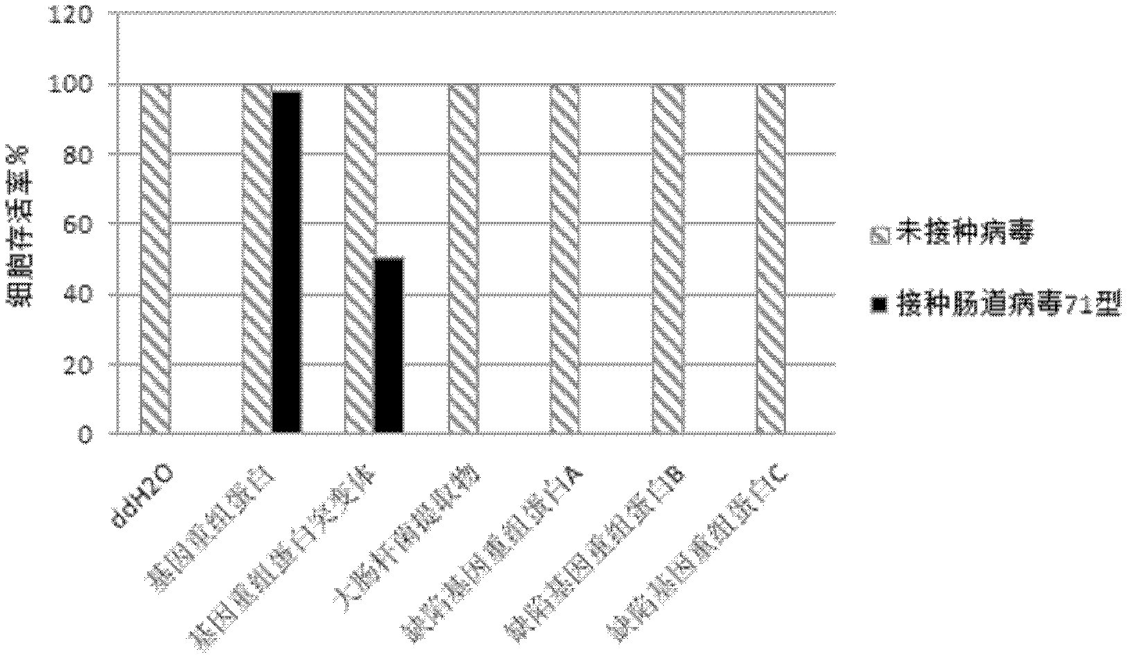 Broad-spectrum antiviral medicament as well as preparation method and application thereof