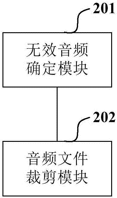 Audio file cutting method and device and terminal equipment