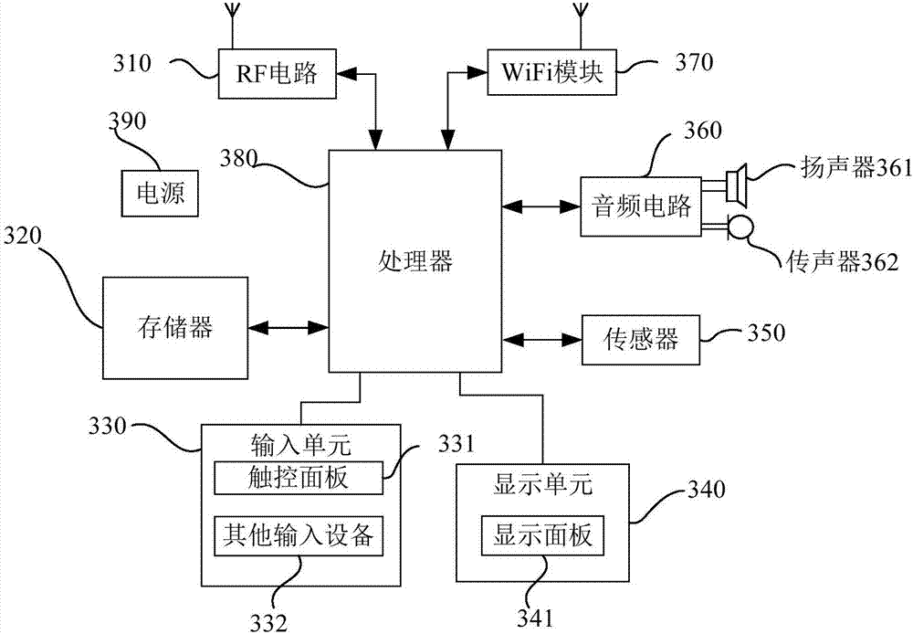 Audio file cutting method and device and terminal equipment