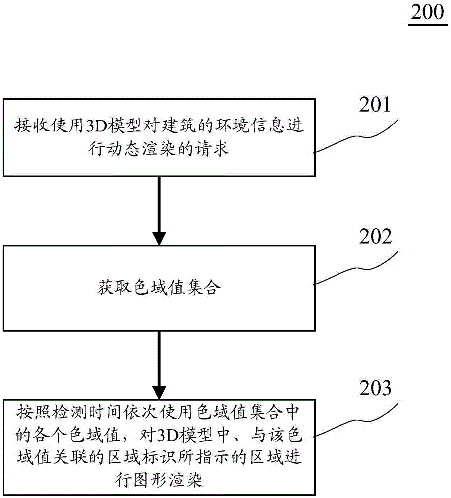 Information display method and information display device