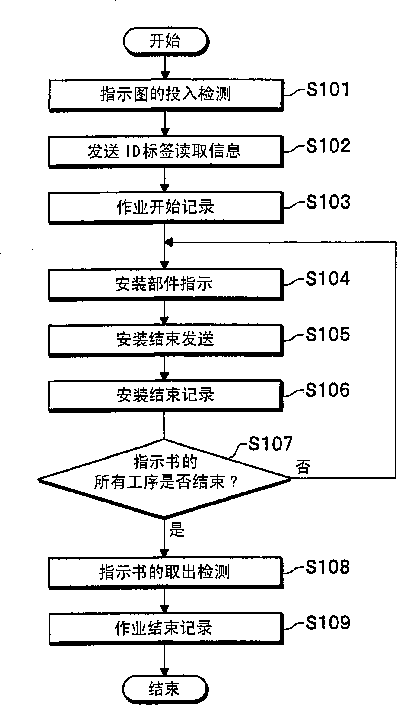 Device, system, method and program of workability management, system, and picking truck