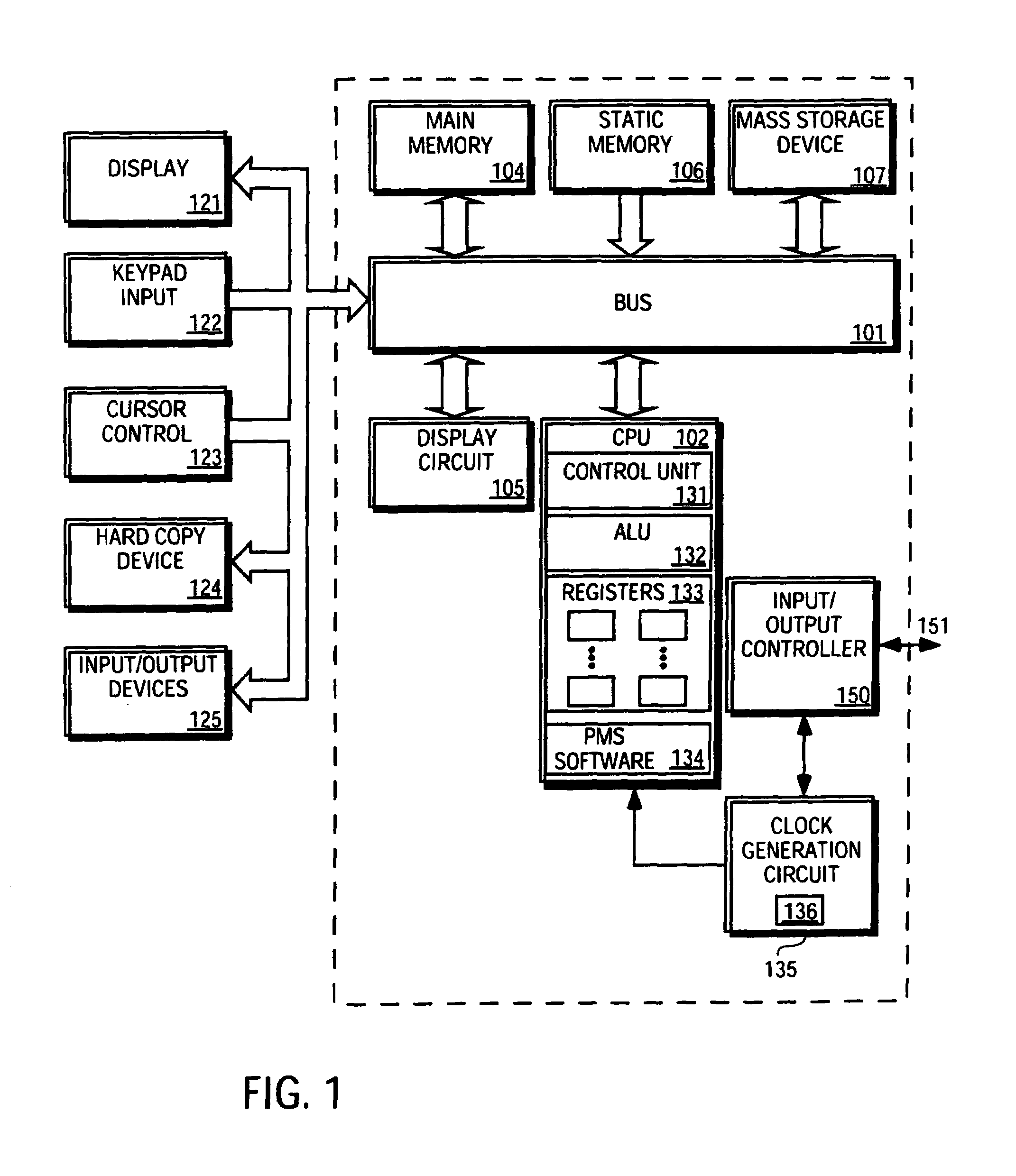 Power management system that changes processor level if processor utilization crosses threshold over a period that is different for switching up or down