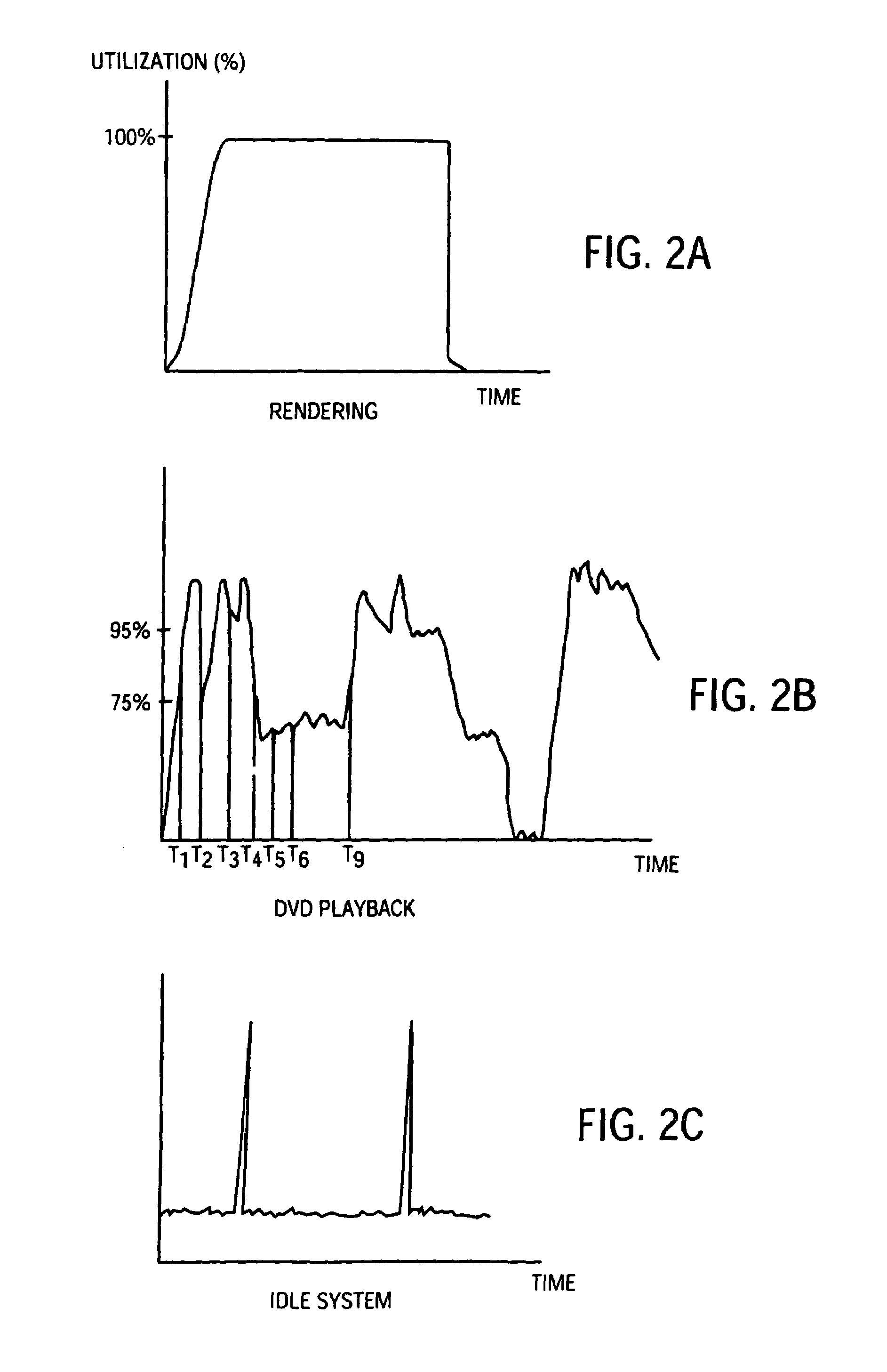 Power management system that changes processor level if processor utilization crosses threshold over a period that is different for switching up or down