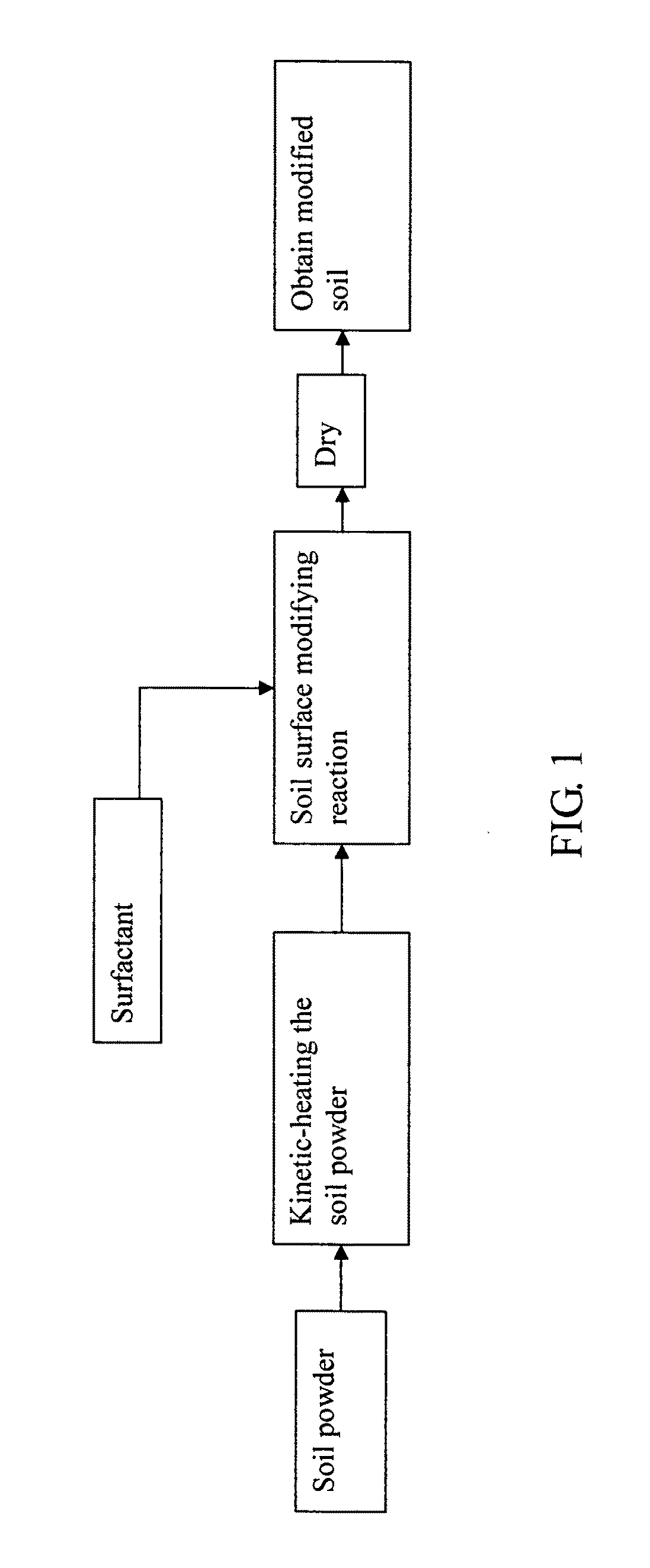 Method for modifying Nomal Clay and a method for Producing Composite Elastomer from the Clay