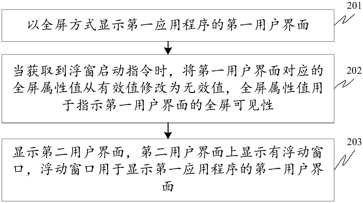 User interface display method and device, terminal and storage medium