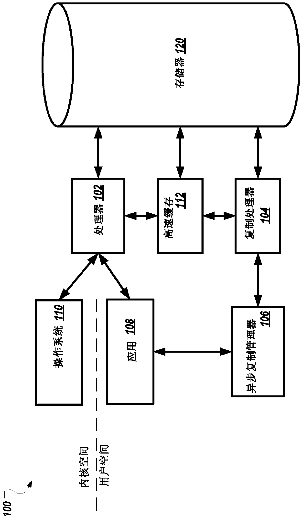 Copy data asynchronously in memory