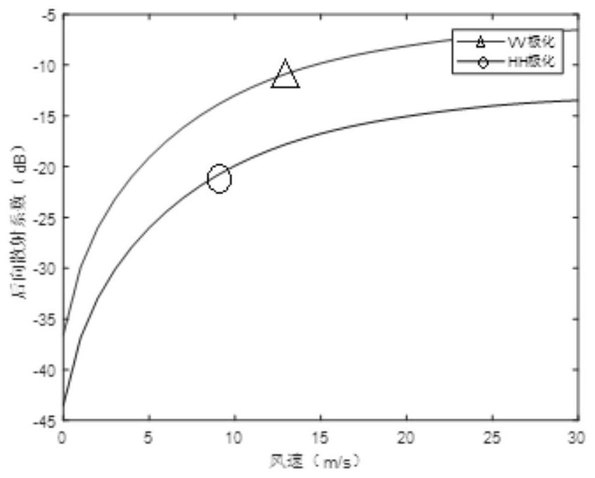 System parameter design and transmission power optimization method of multi-mode small satellite SAR in scanning mode