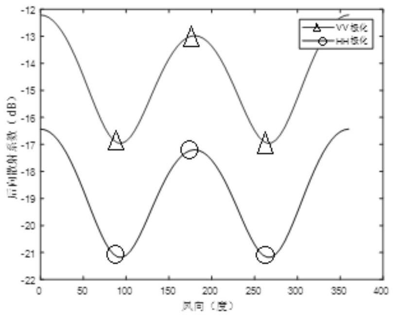 System parameter design and transmission power optimization method of multi-mode small satellite SAR in scanning mode