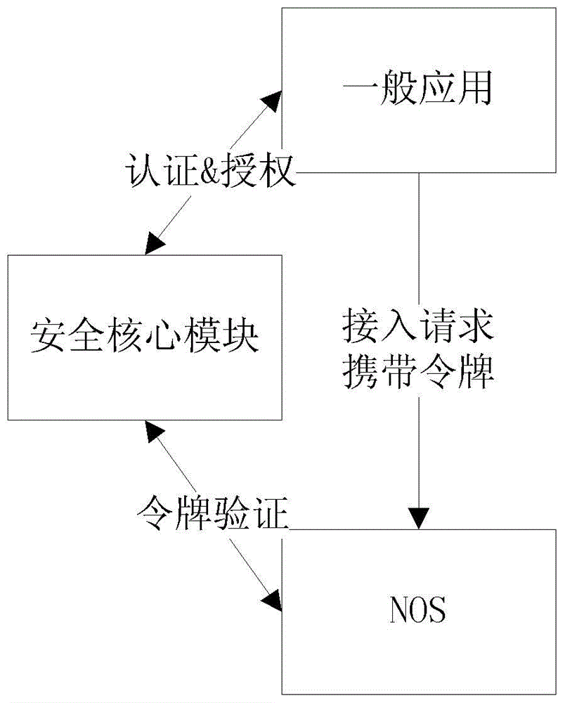 Software definition network safety enforcement method, system and controller thereof