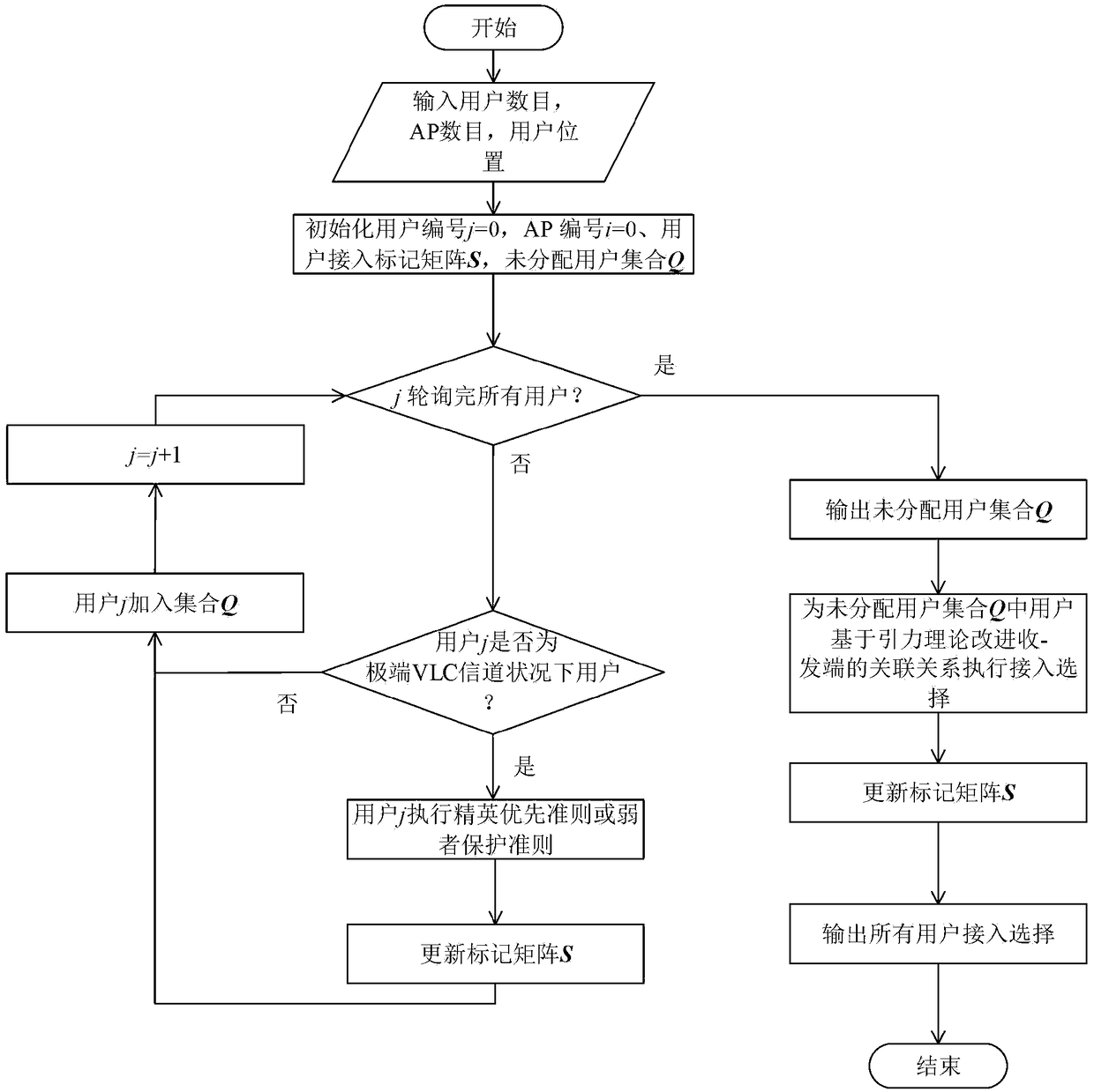 Indoor VLC-WiFi hybrid communication system access selection method