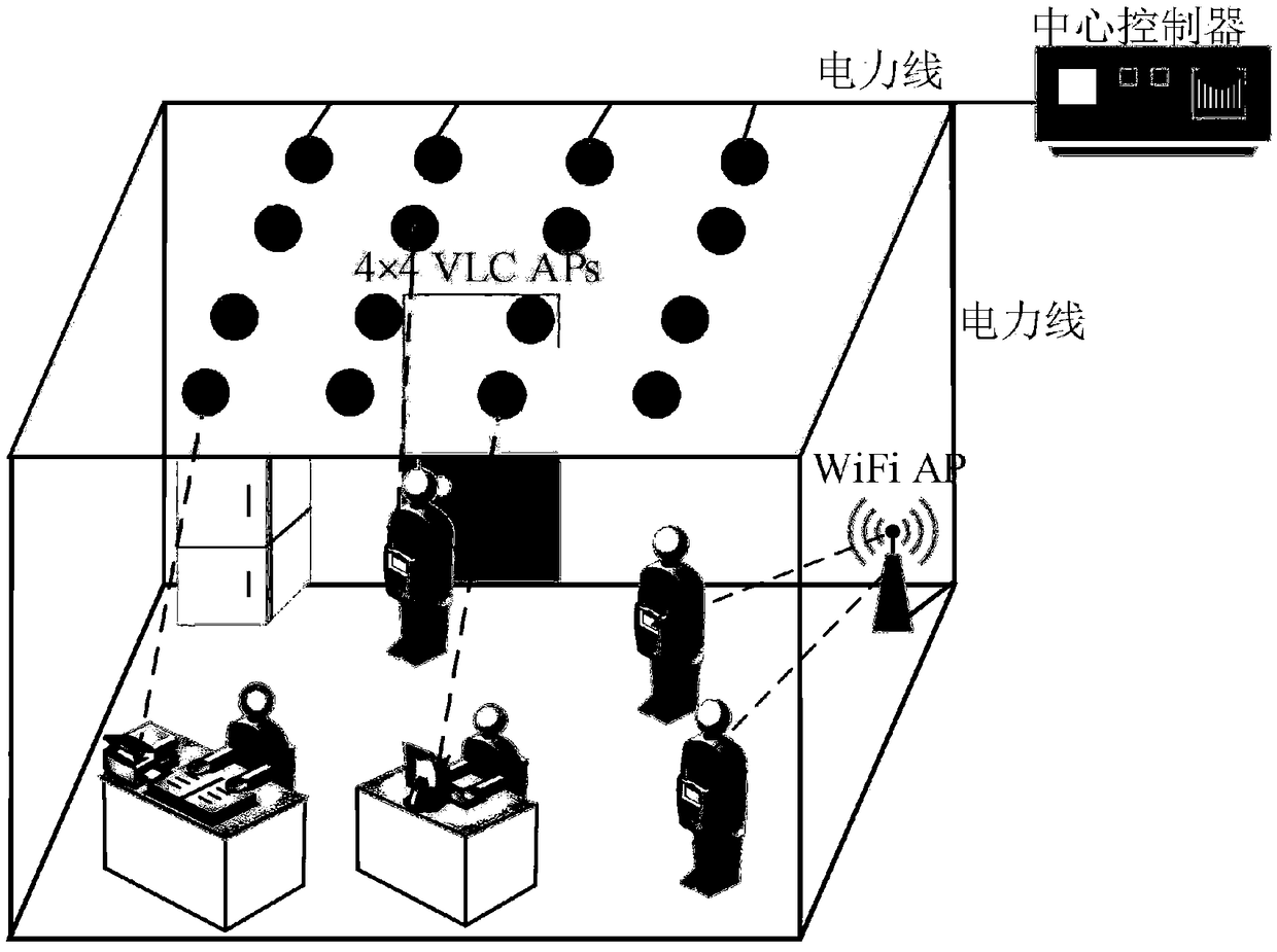 Indoor VLC-WiFi hybrid communication system access selection method