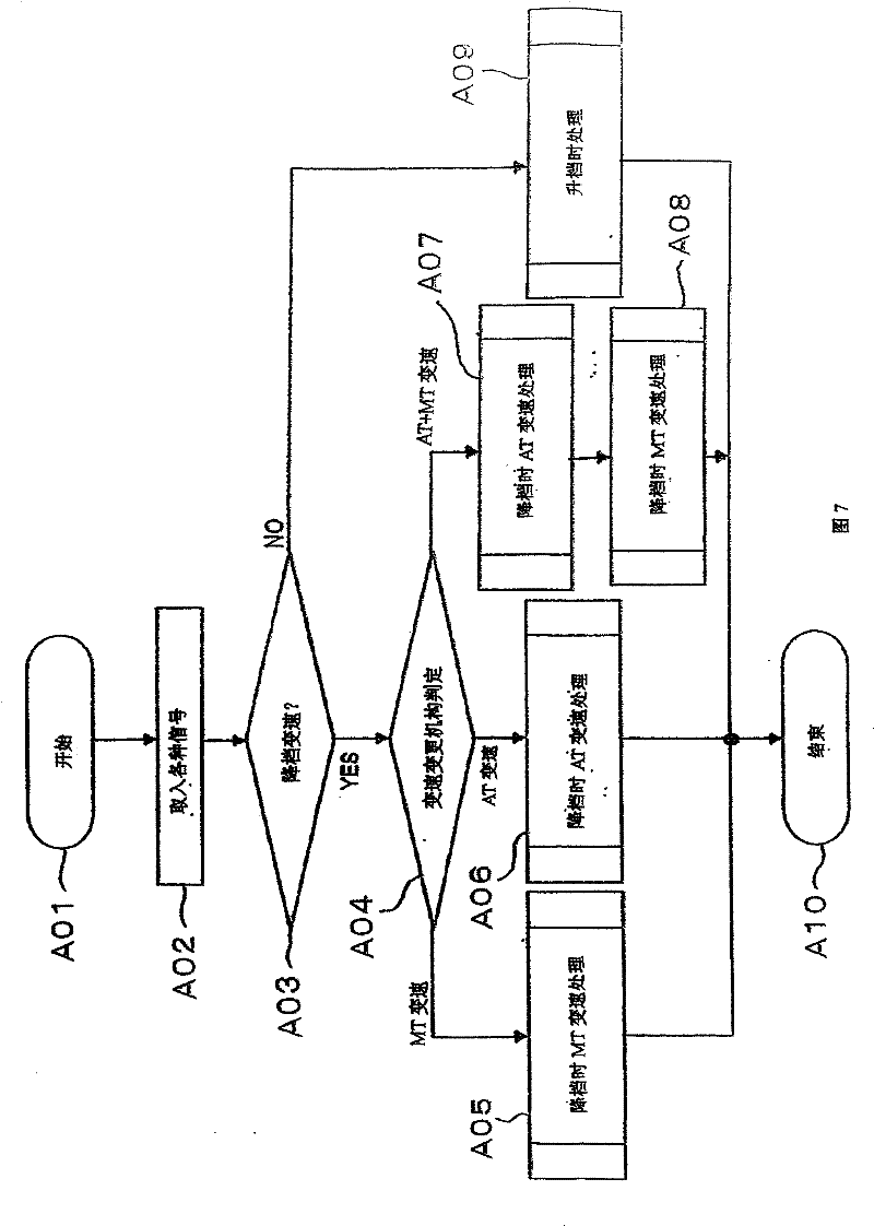 Vehicle speed change control device