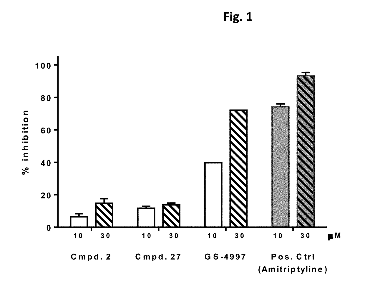 Ask1 inhibitor compounds and uses thereof