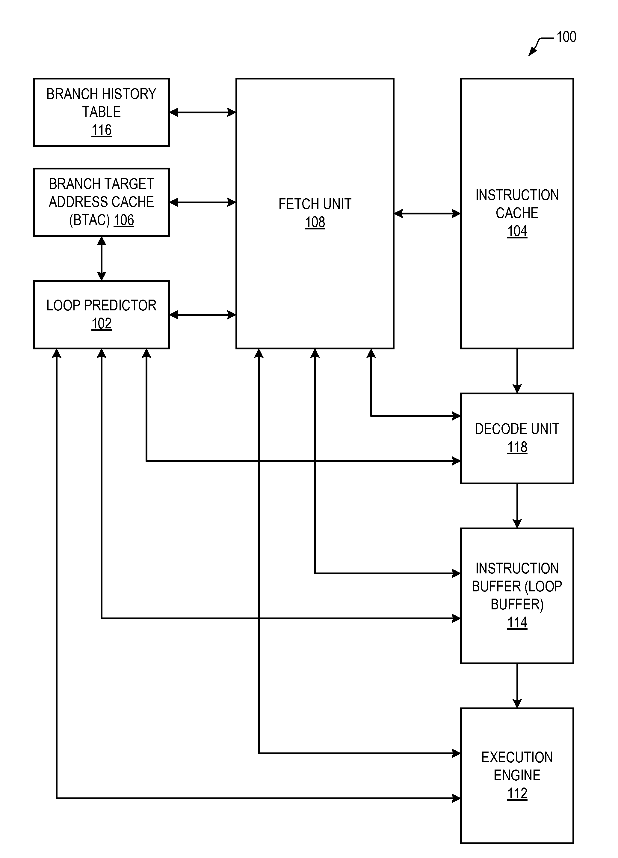 Loop predictor-directed loop buffer