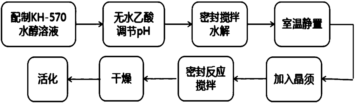 Modification method for basic magnesium sulfate whiskers