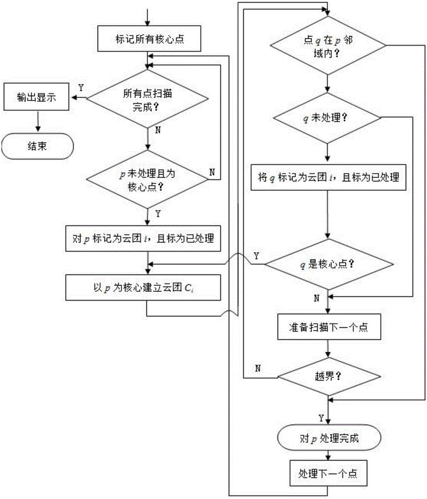 Thunderstorm cloud cluster identification method and system for meteorological satellite cloud picture