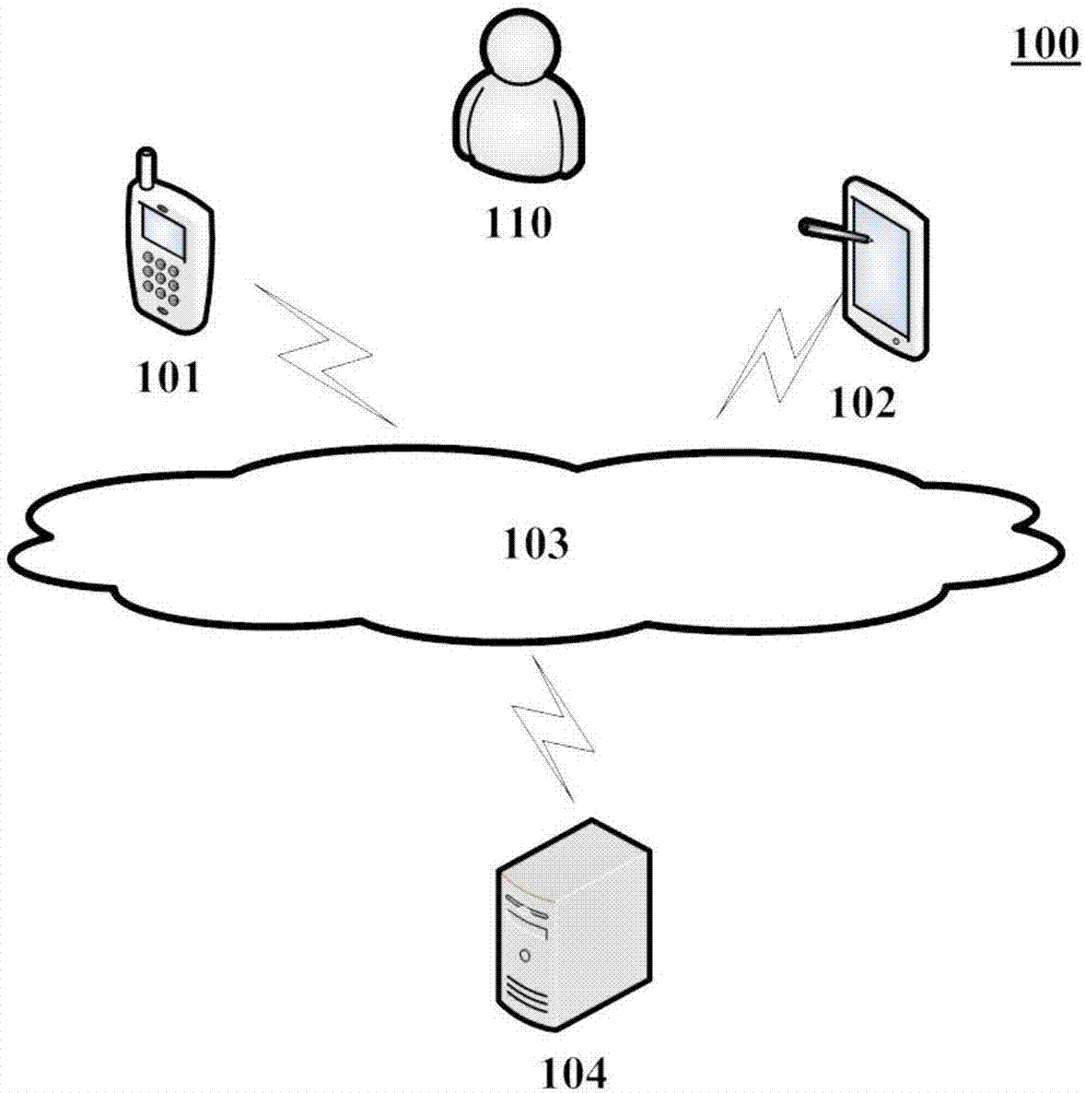 Method and device for planning trip route