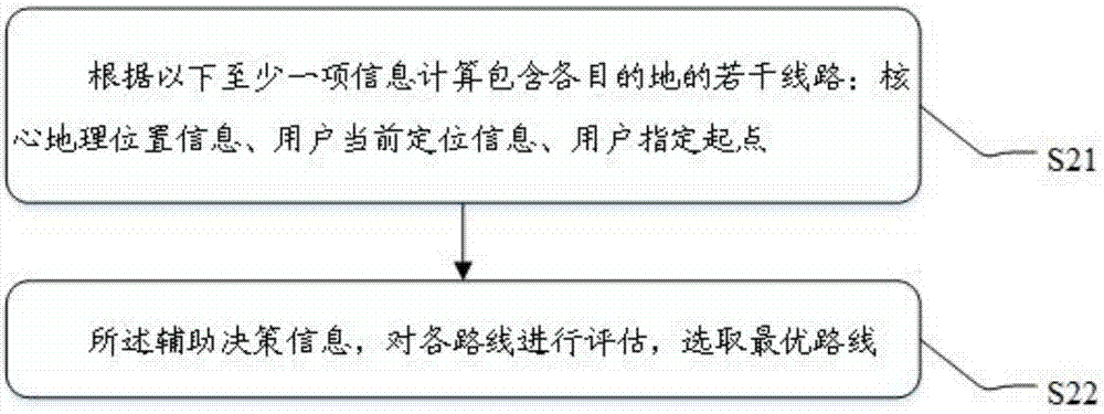 Method and device for planning trip route