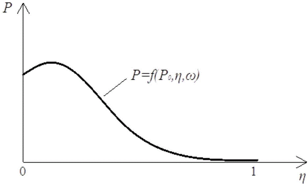 Concrete structure anti-permeability quantitative design method with consideration of load effect