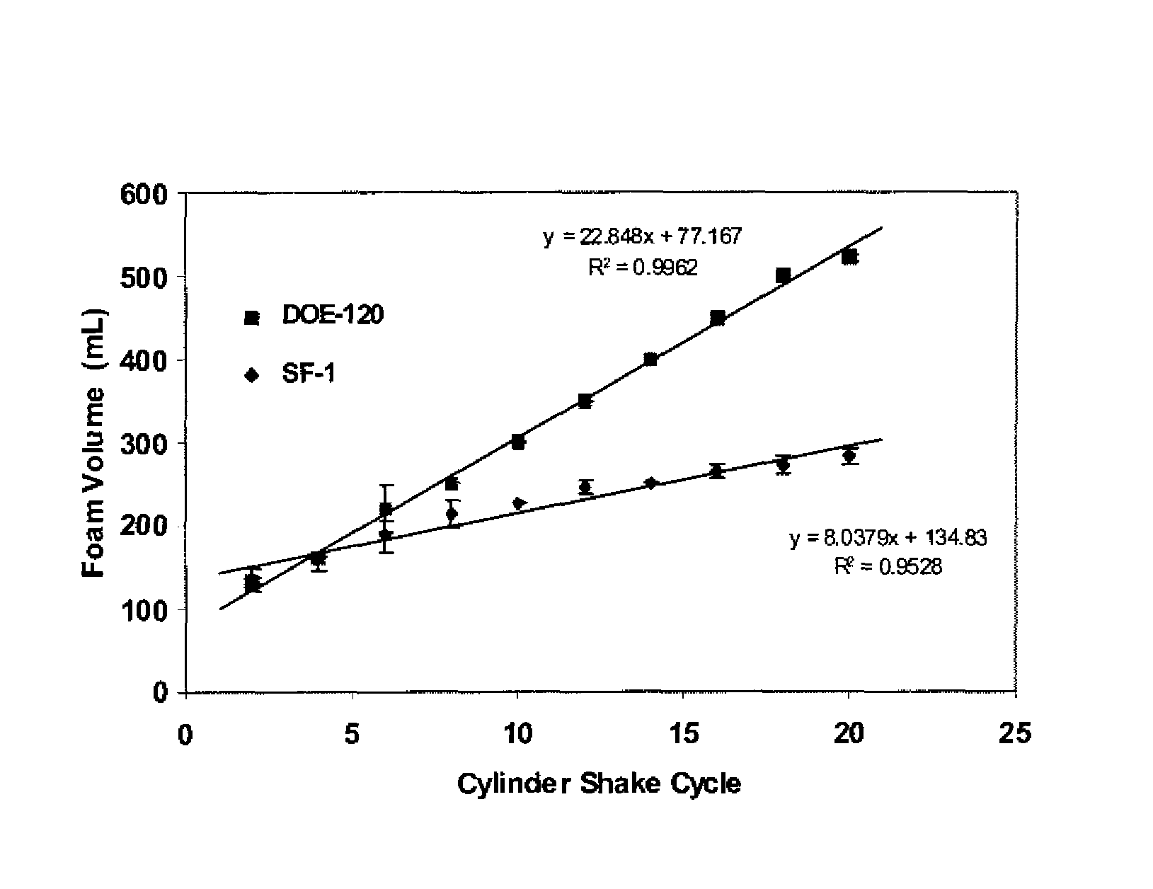 Compositions comprising superhydrophilic amphiphilic copolymers and methods of use thereof