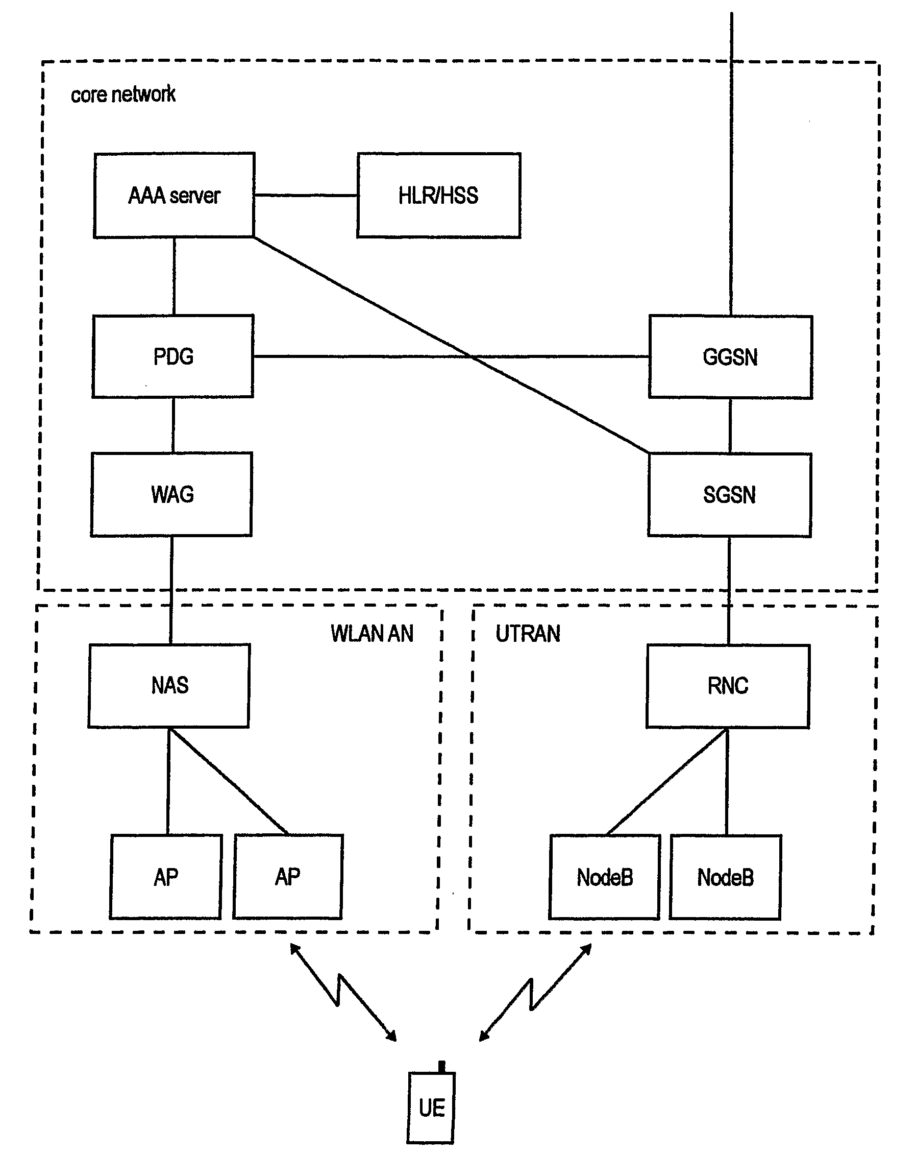 Fast Context Establishment for Interworking in Heterogeneous Network