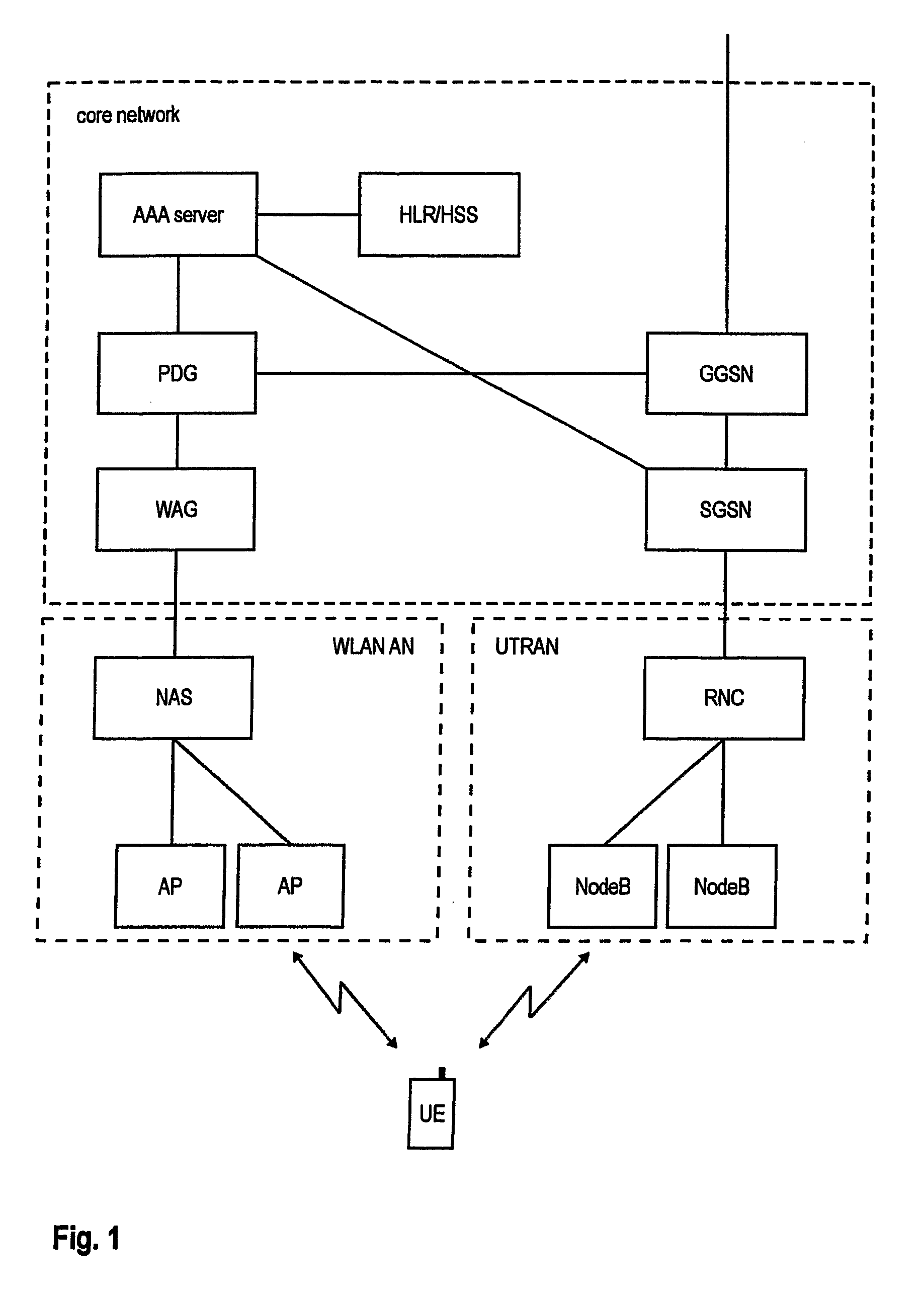 Fast Context Establishment for Interworking in Heterogeneous Network