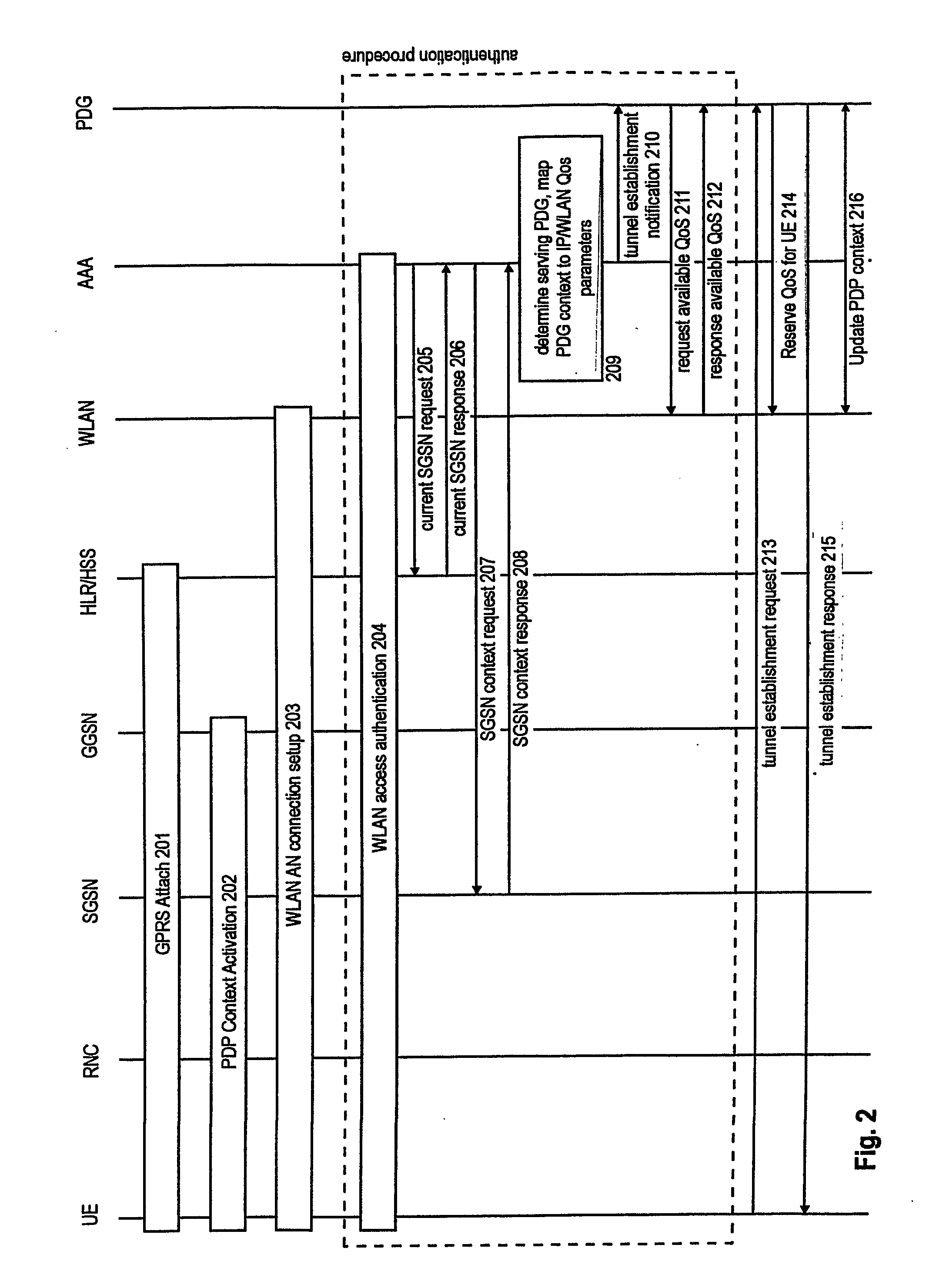 Fast Context Establishment for Interworking in Heterogeneous Network