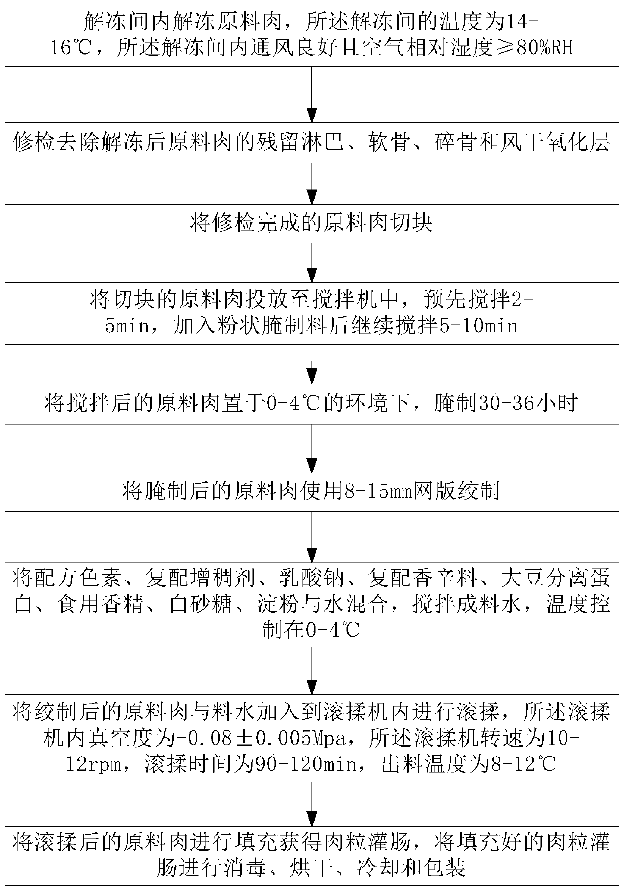 Method for preparing granular meat sausages