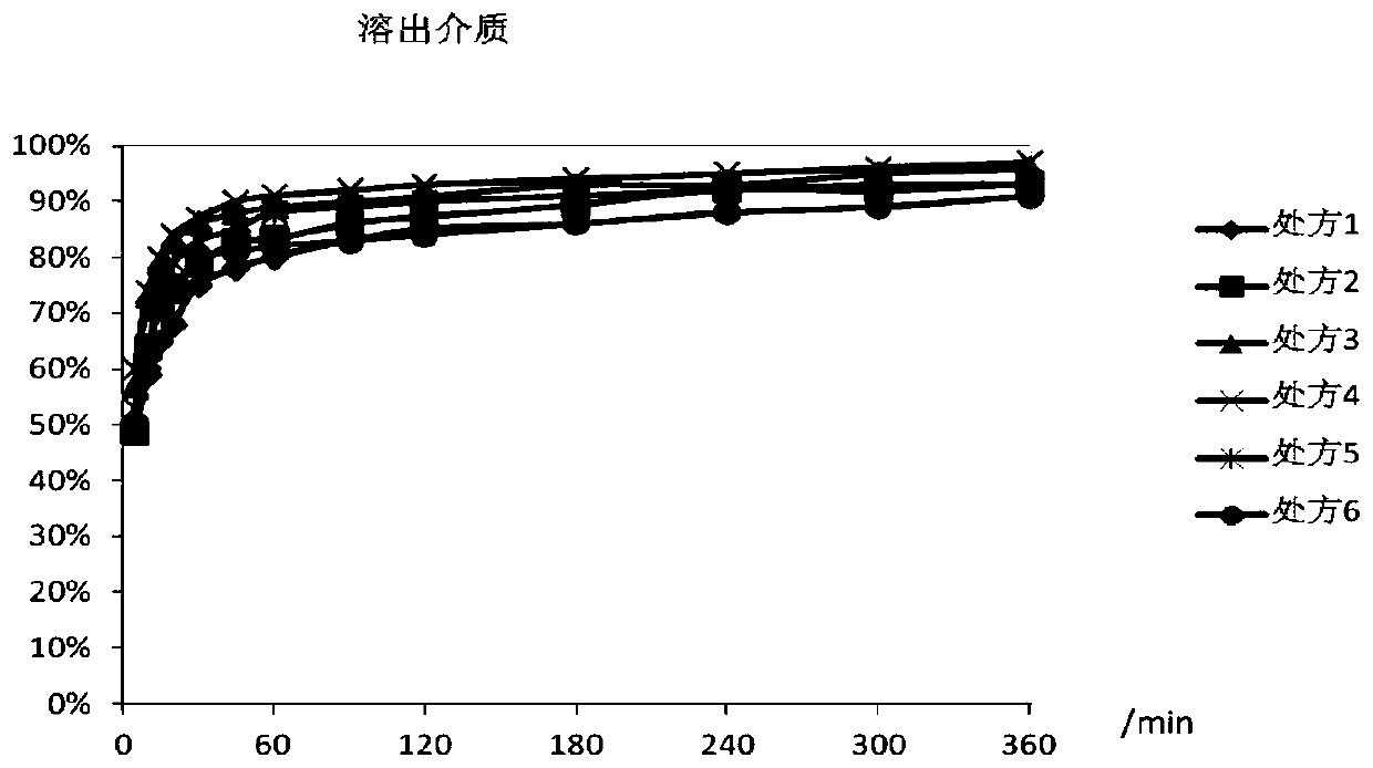 Racecadotril granules and preparation method thereof