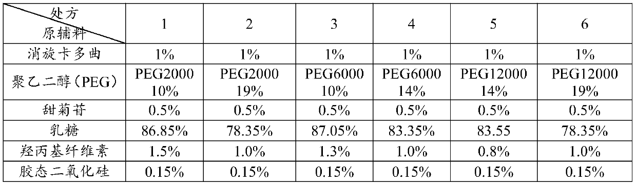 Racecadotril granules and preparation method thereof