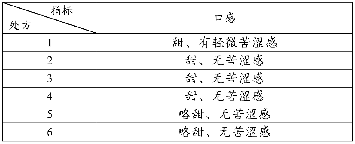 Racecadotril granules and preparation method thereof