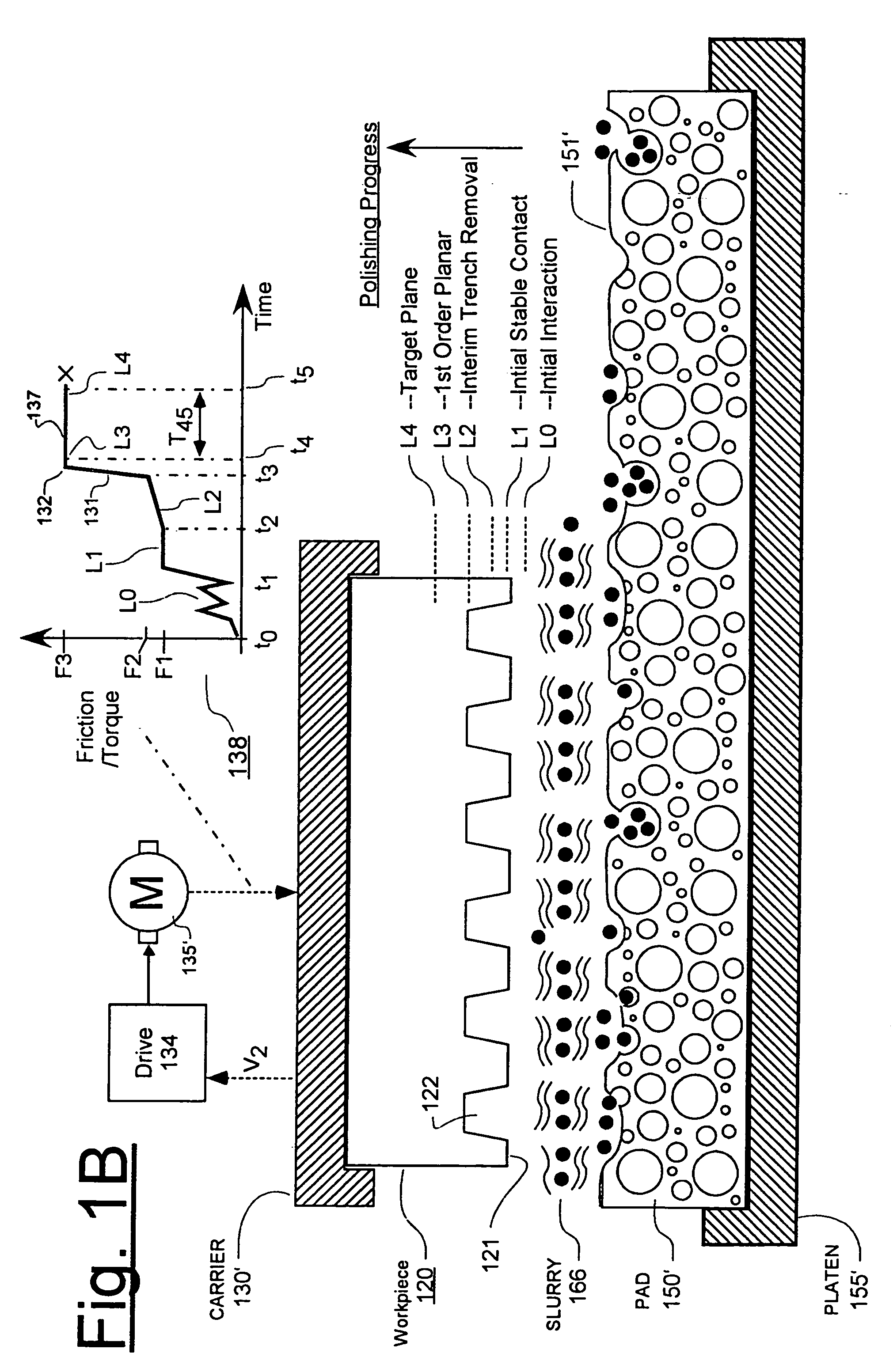 Torque-based end point detection methods for chemical mechanical polishing tool which uses ceria-based CMP slurry to polish to protective pad layer