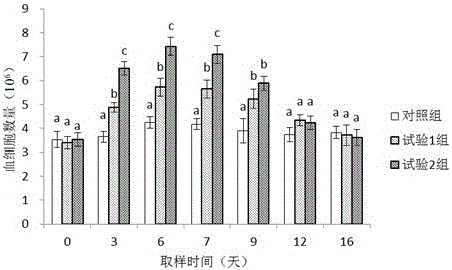 Compound Chinese herbal medicine immunopotentiator for prawns