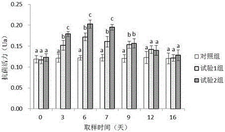 Compound Chinese herbal medicine immunopotentiator for prawns